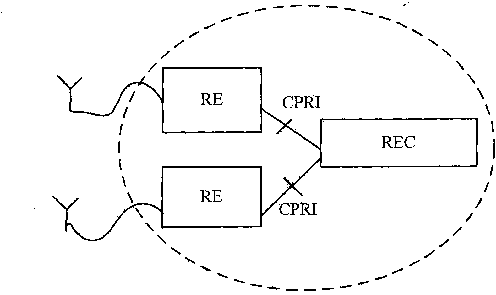 Ethernet-based radio remote data transmission