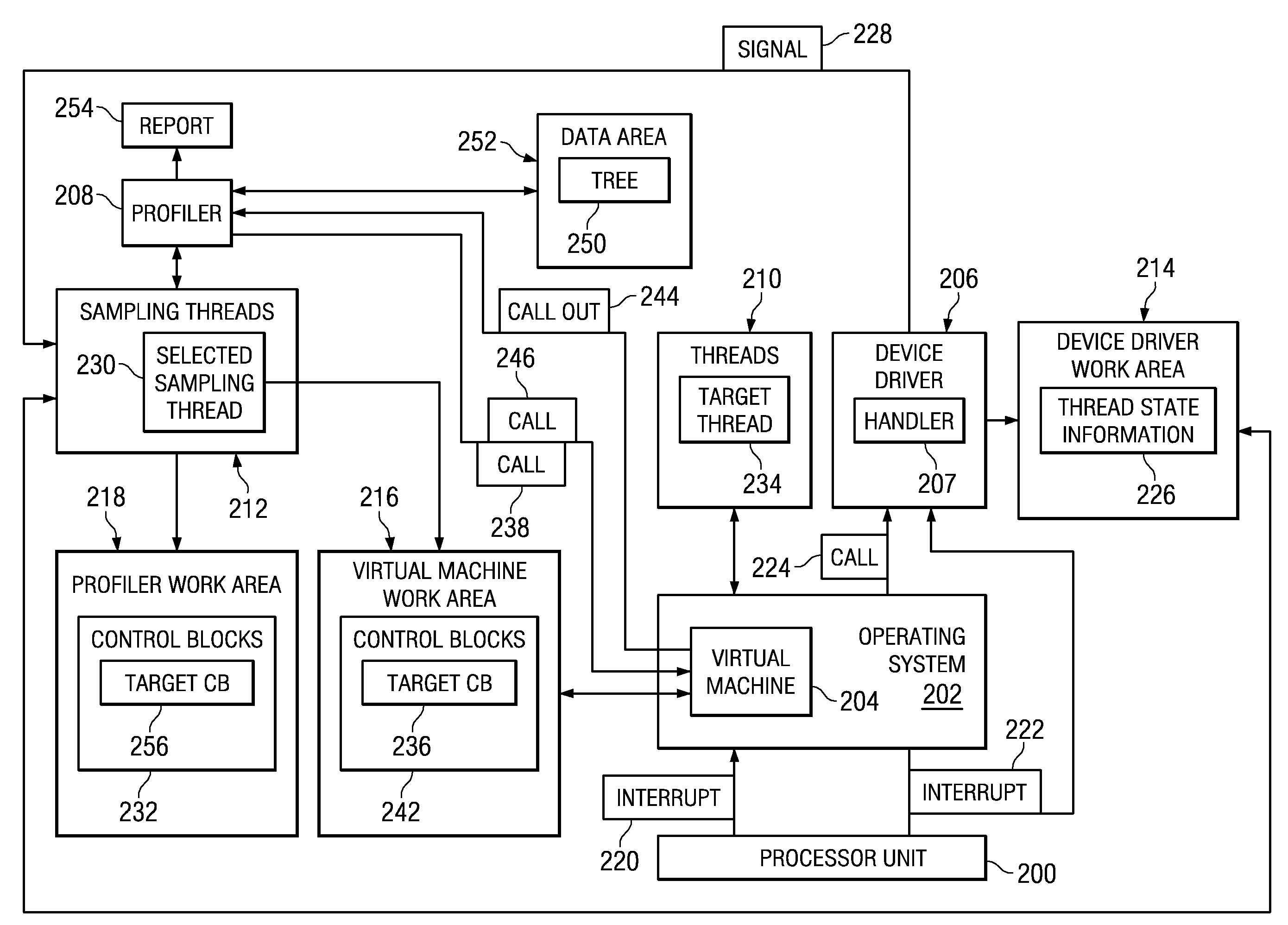 Method and Apparatus for Call Stack Sampling Using a Virtual Machine