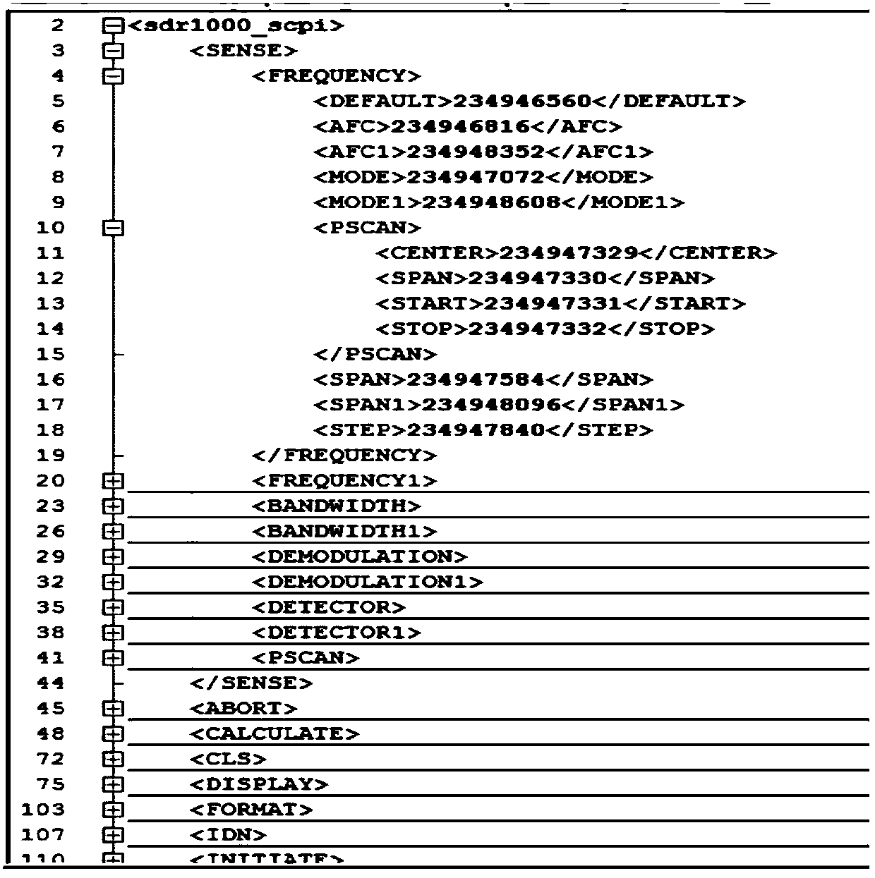 Method and device for analyzing SCPI command