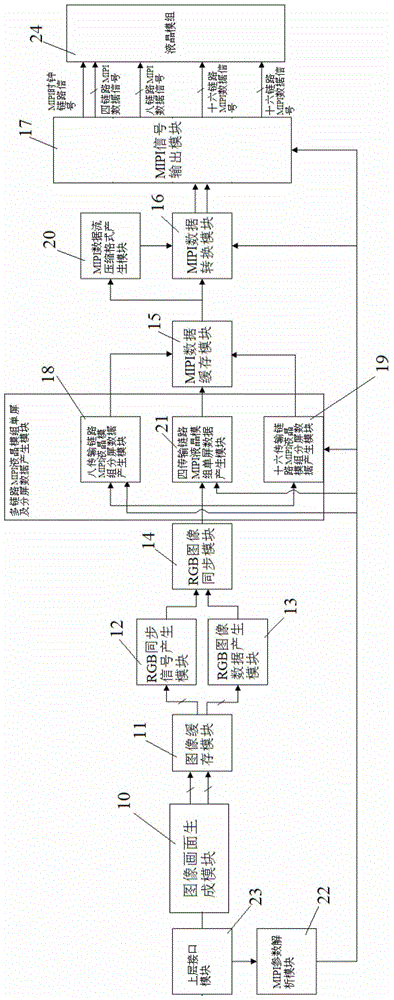 Device and method for generating mipi graphics signal with adaptive resolution