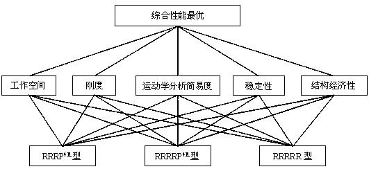 Parallel mechanism configuration optimization method of round steel end surface labeling serial-parallel robot