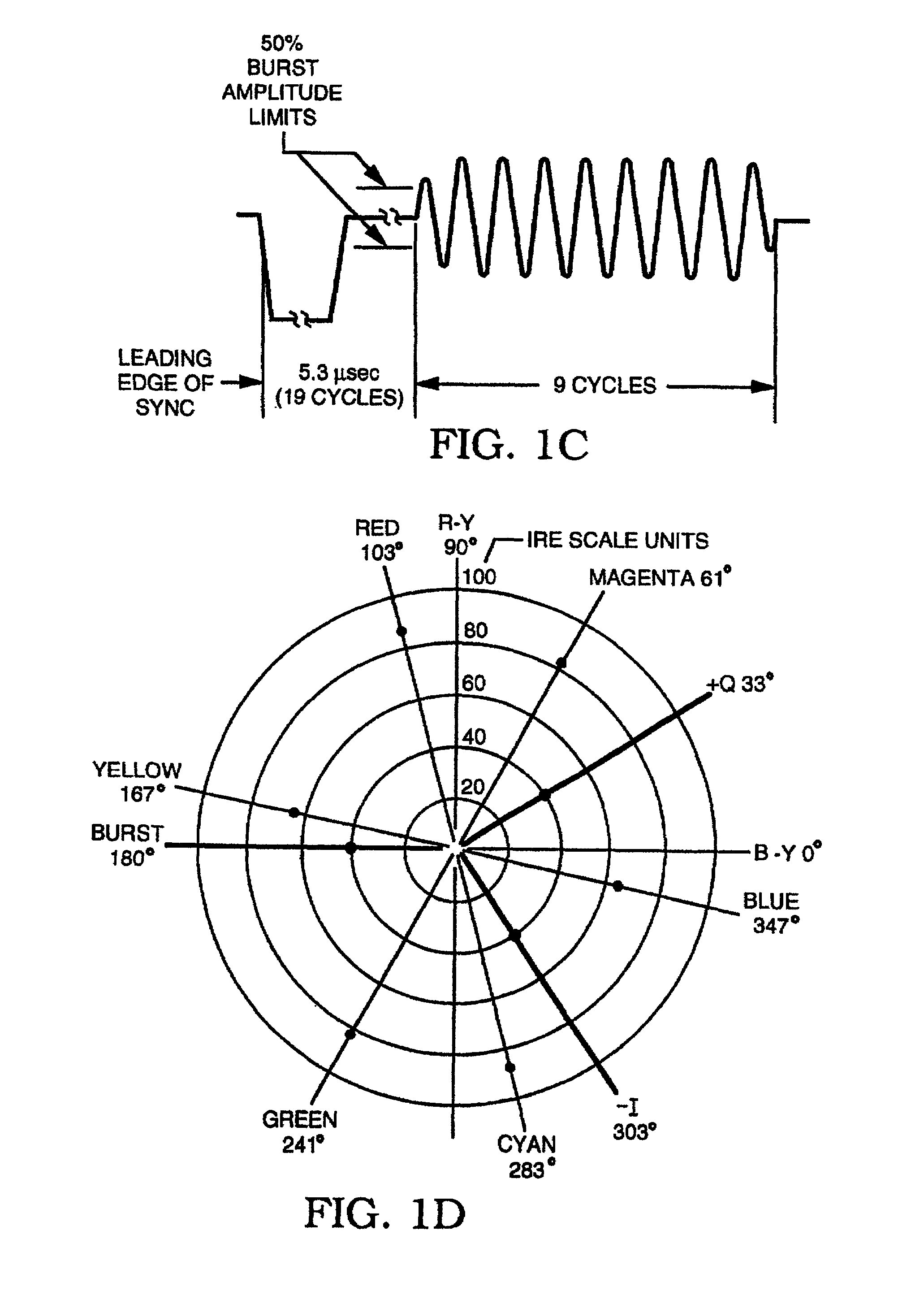 Method and apparatus for improving the playability of a PAL or NTSC video signal containing color burst modifications