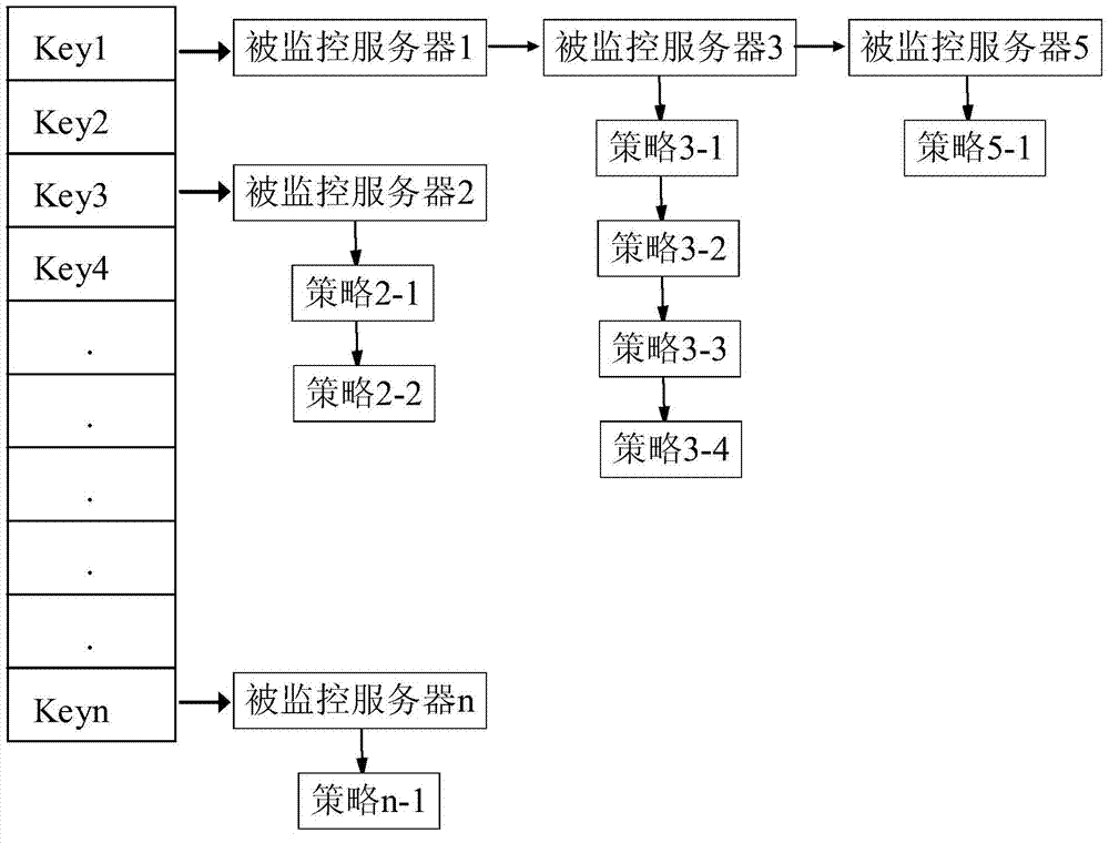 Method and device for filtering monitoring data