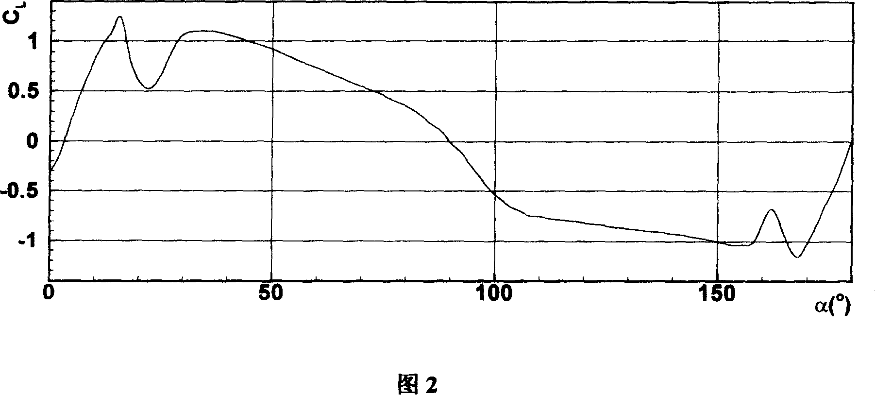 Water turbine wingsection for ocean current generation