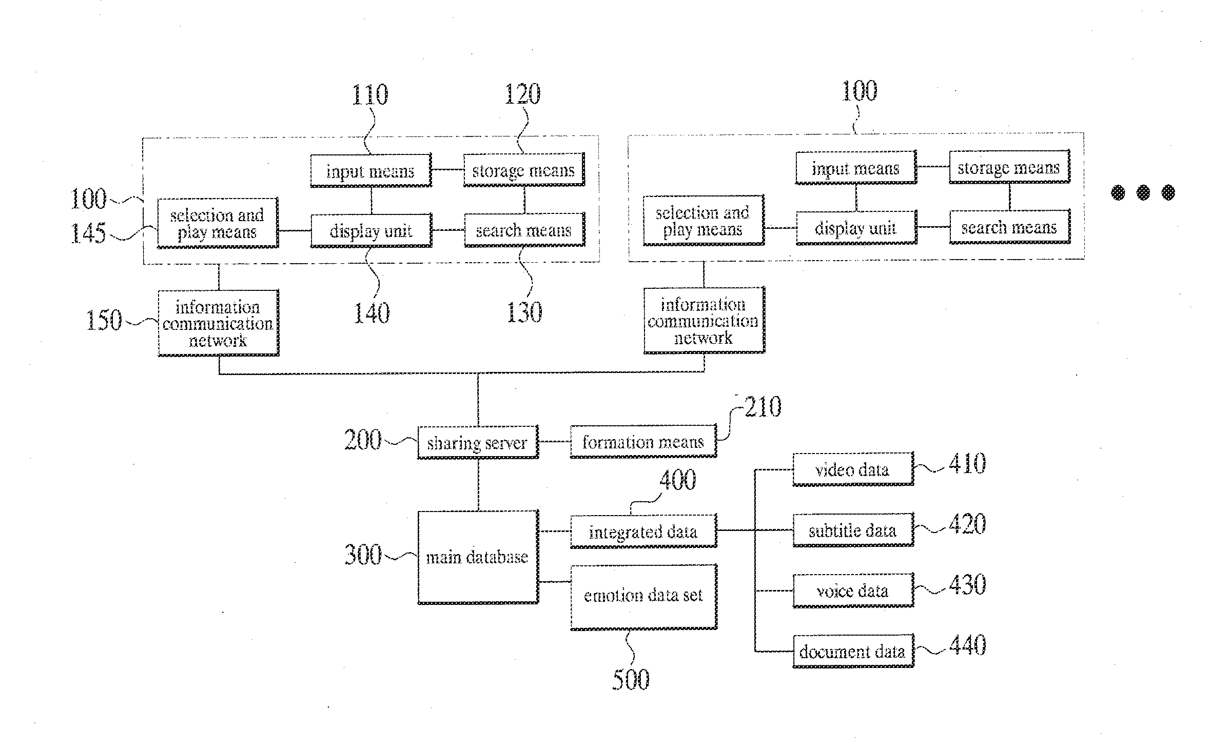 System for Sharing Emotion Data and Method of Sharing Emotion Data Using the Same
