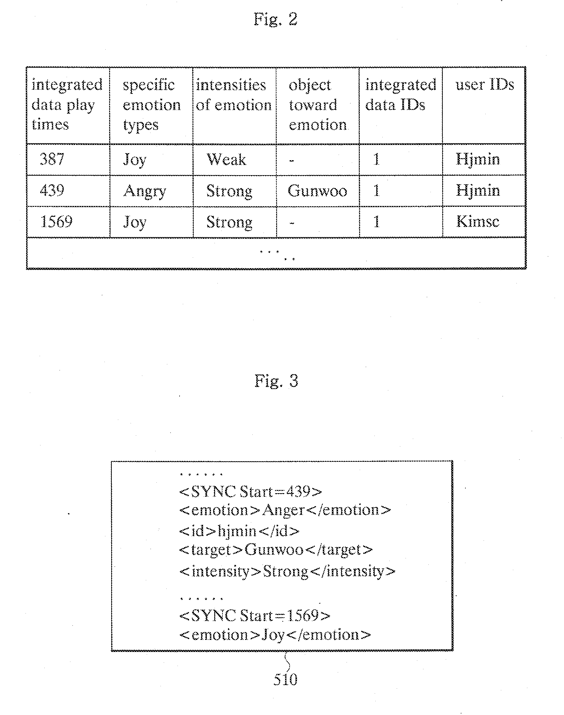 System for Sharing Emotion Data and Method of Sharing Emotion Data Using the Same