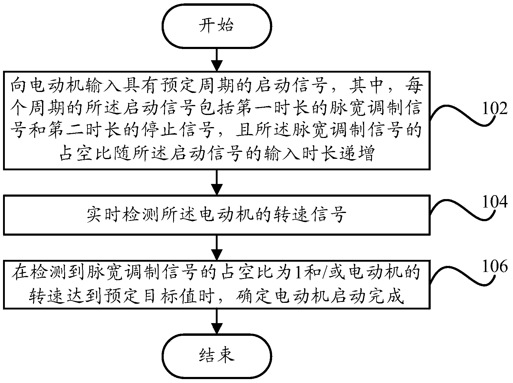 Motor Starting Method, Motor Starting Device And Motor - Eureka 