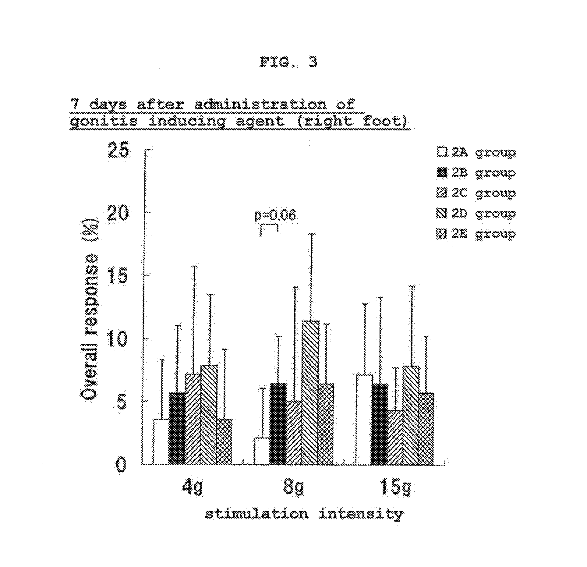 Composition for preventing or improving peripheral neuropathy