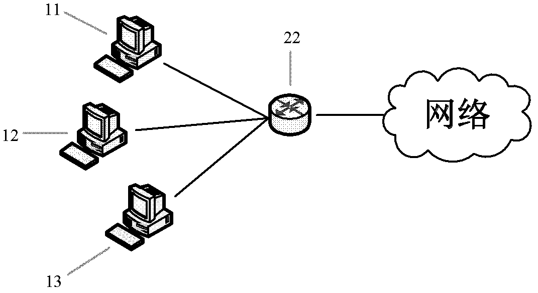 Method and device for network traffic clustering