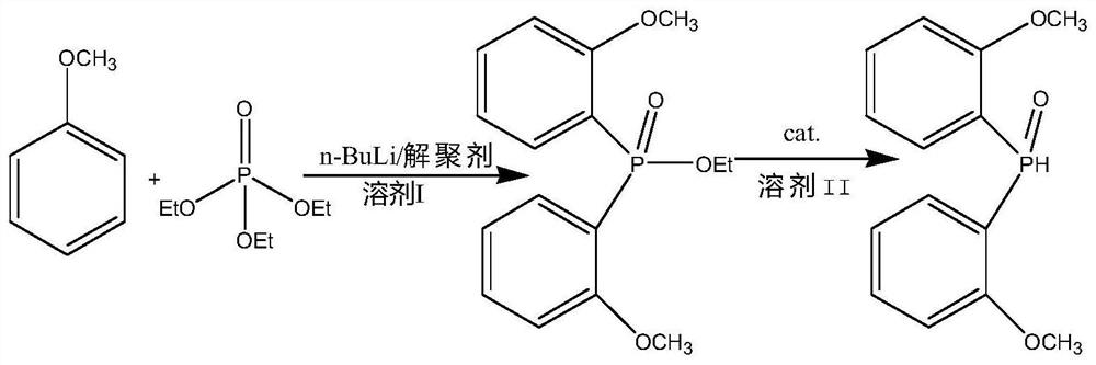 A kind of synthetic method of two (2-methoxyphenyl) phosphine oxides