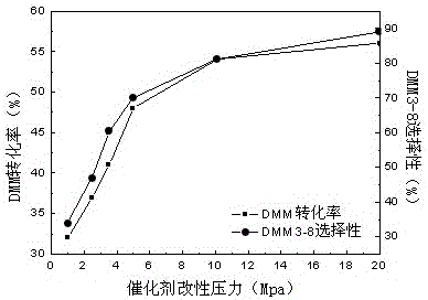Method for synthesizing sulfonic acid resin catalyst used for polyoxymethylene dimethyl ethers efficiently