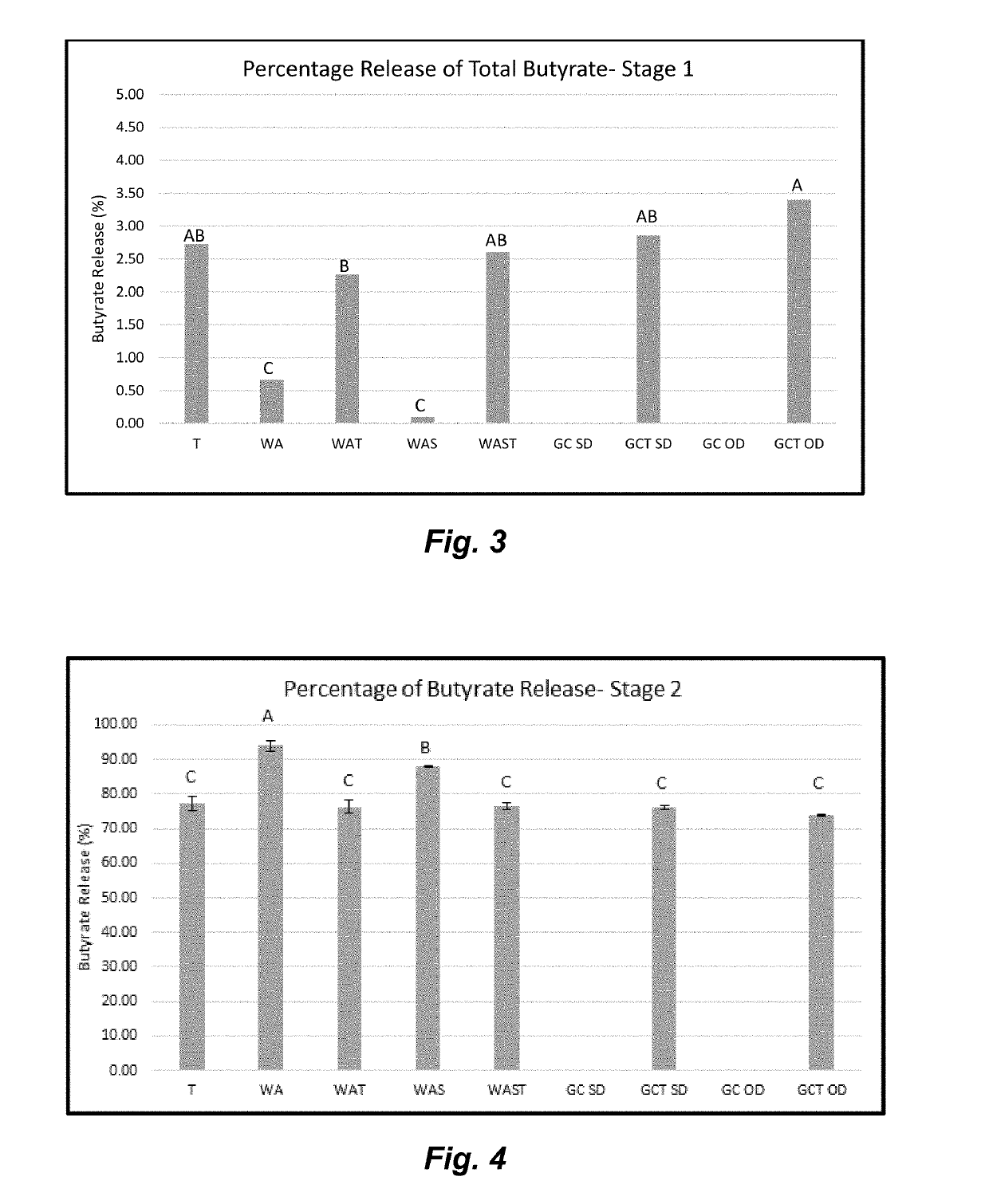 Inclusion complexes and methods for making the same