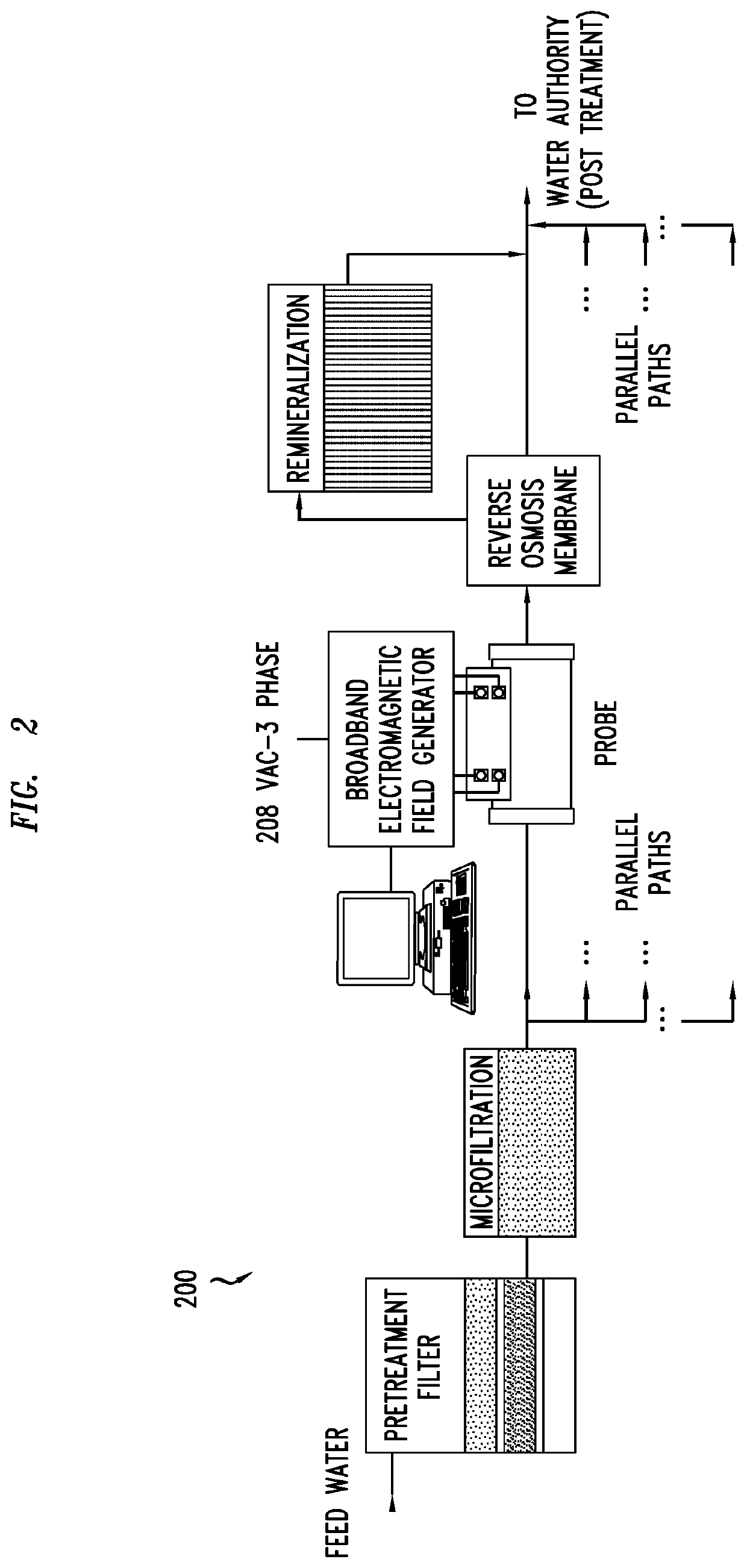 Systems And Methods For Desalinating Water