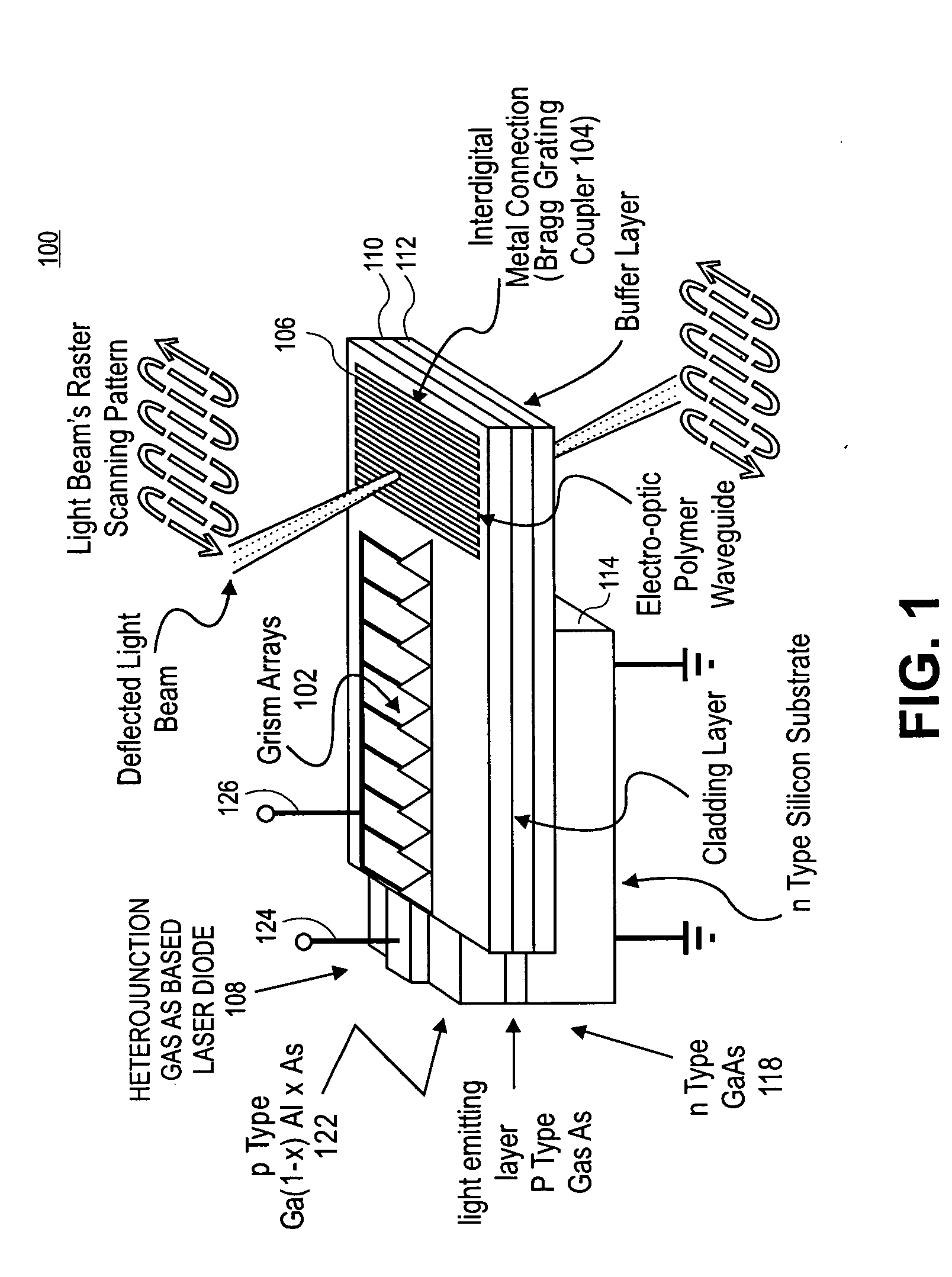 Polymer based electro-optic scanner for image acquisition and display