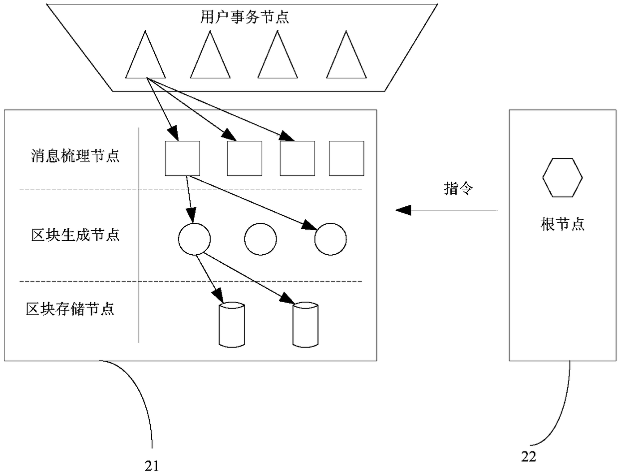 Transaction information processing method and block generation node