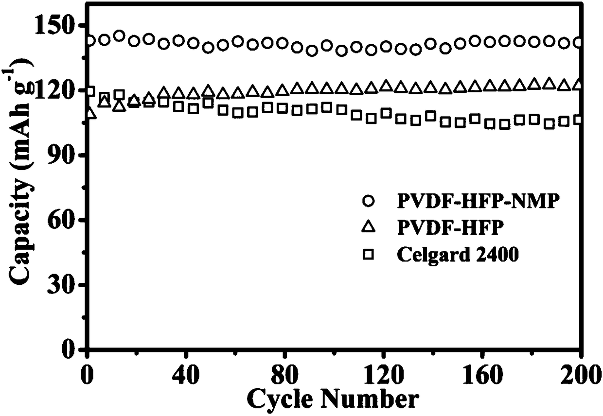 Lithium battery diaphragm preparation method based on mixed solvent multi-stage volatilization mechanism