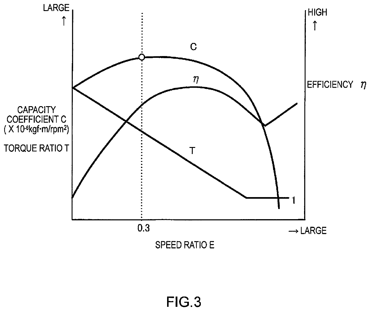 Vehicle control method and vehicle control device