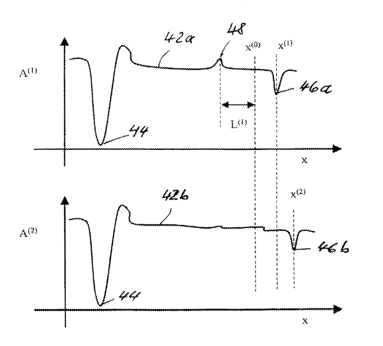 Method for evaluating the measurement signals of a propagation-time based measurement device