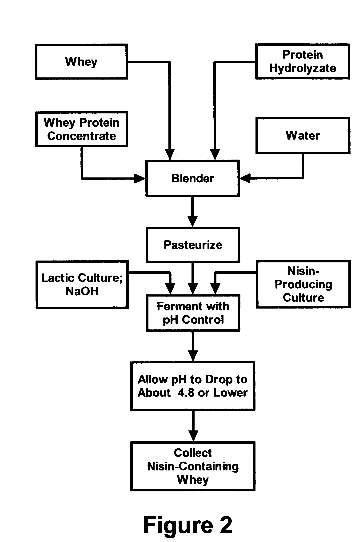 Stabilization of cooked and fully hydrated potato compositions