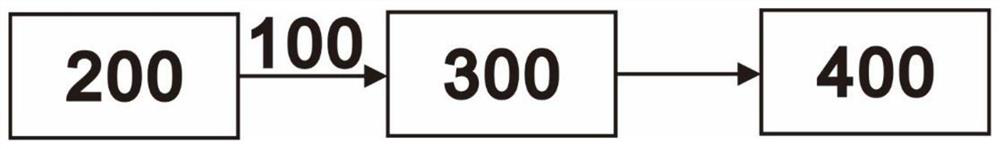 A 5G dial-up test method and system for industrial scenarios