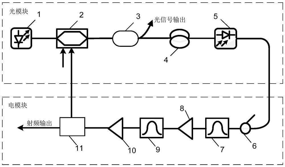 A Miniaturized Photoelectric Oscillator Based on SIP Packaging Technology