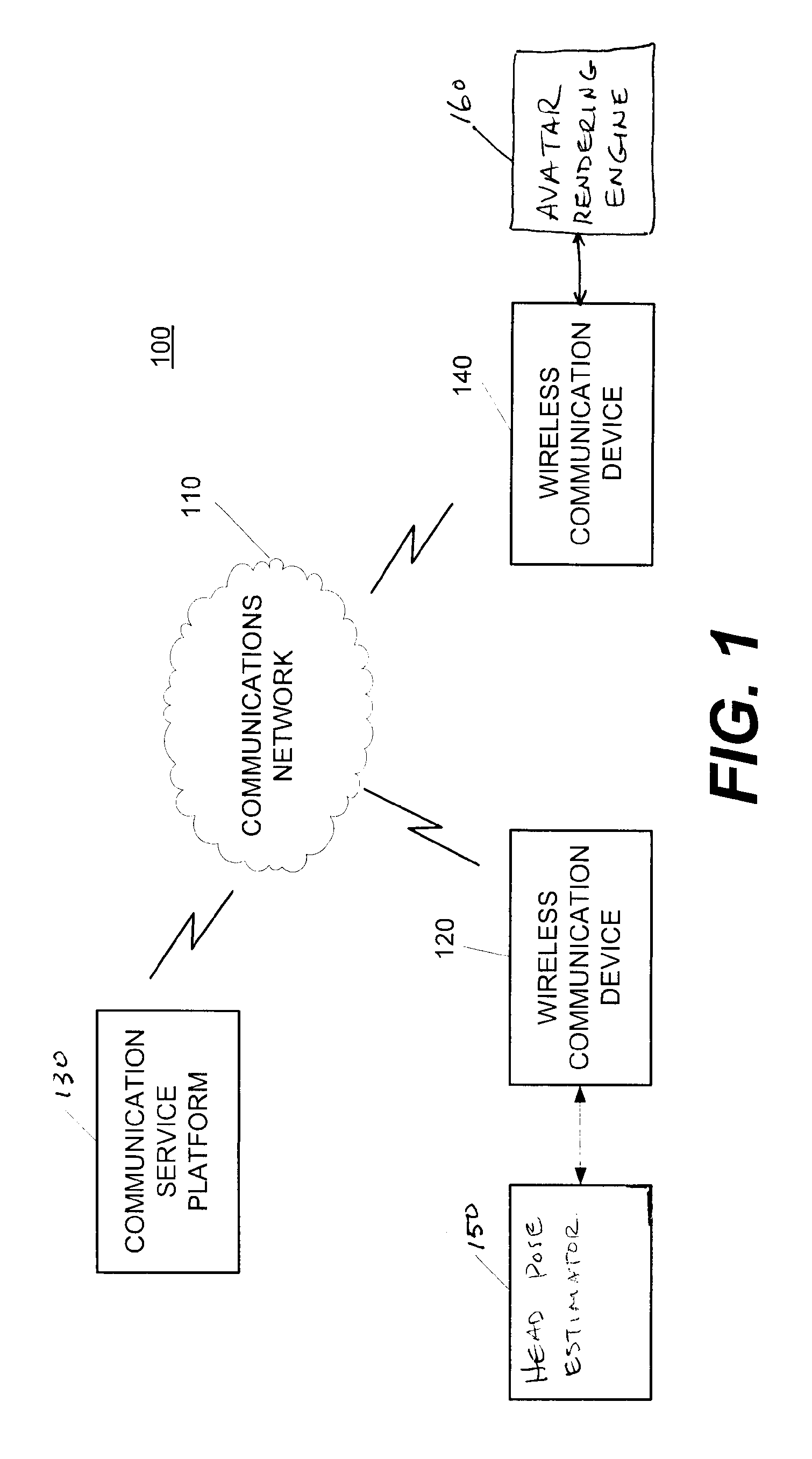 Apparatus and methods for head pose estimation and head gesture detection
