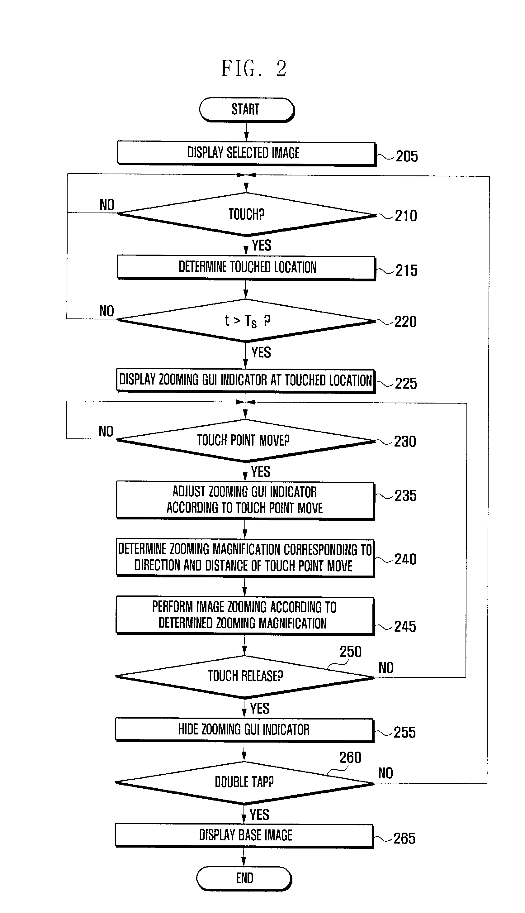 Image processing method for mobile terminal