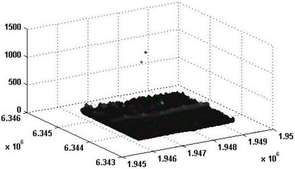 Ground object classification method based on electric power corridor airborne LiDAR point cloud data