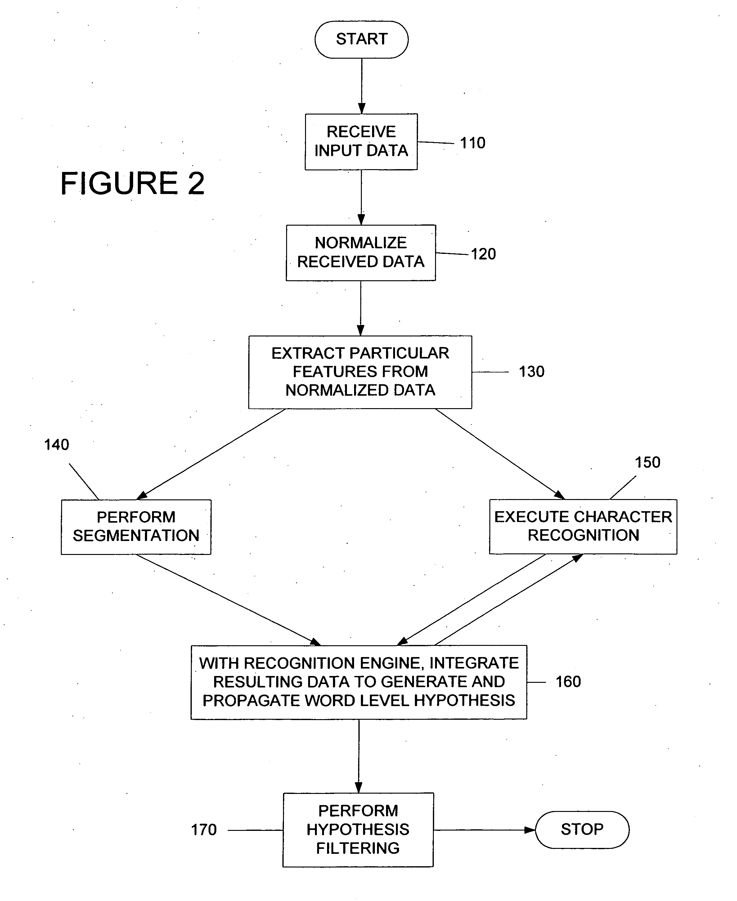 System, process and software arrangement for recognizing handwritten characters
