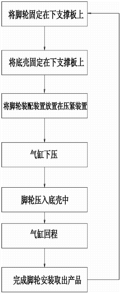 Caster assembly device, pressing device and caster installation method