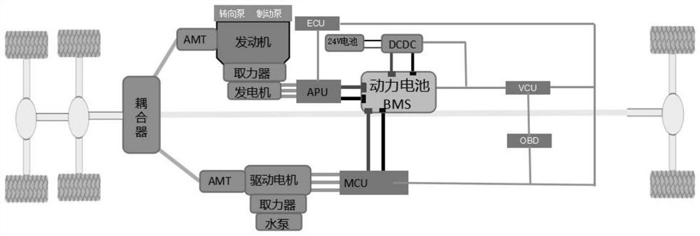 An electronic control system for the chassis of a parallel oil-electric hybrid airport fire truck