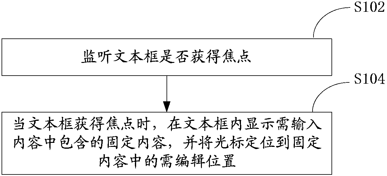 Textbox displaying method and device