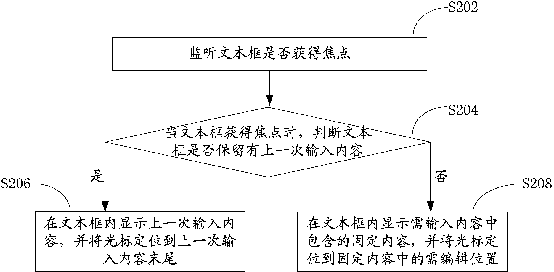 Textbox displaying method and device