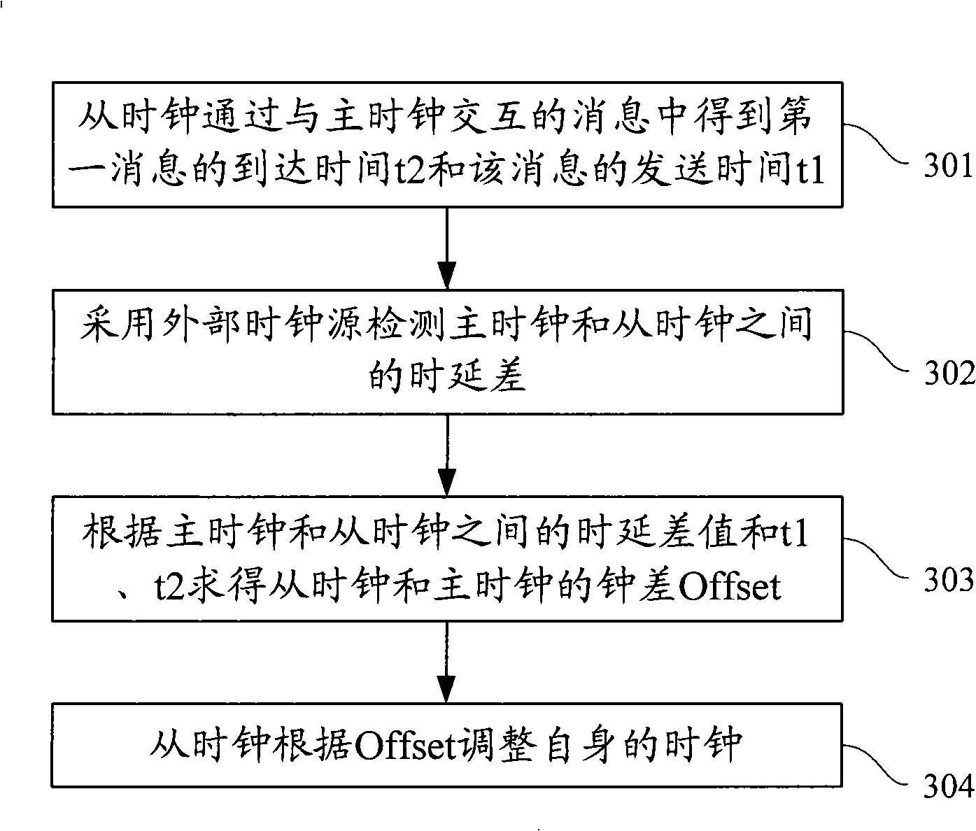 Method and system for synchronizing clock of transmission network as well as subordinate clock side entity