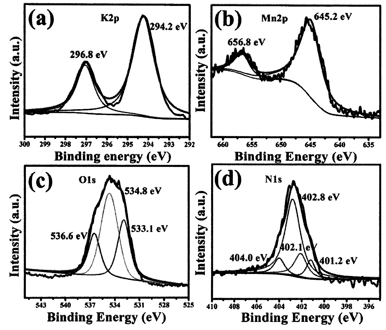 MnO2@Mn3O4 core-shell octahedral particle/net-shaped graphene composite electrode material