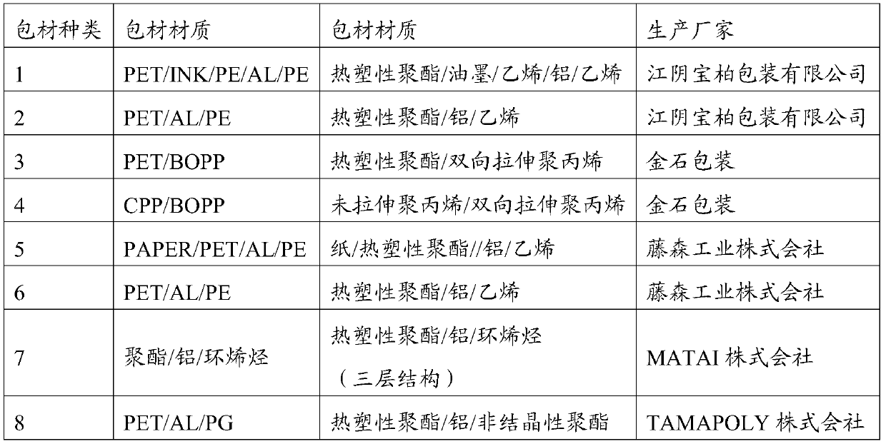 A local anesthetic preparation for external use and a method for improving the stability of the local anesthetic preparation