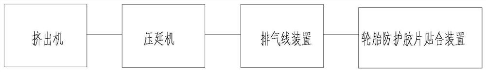 Transition layer production line and rubber sheet attaching method