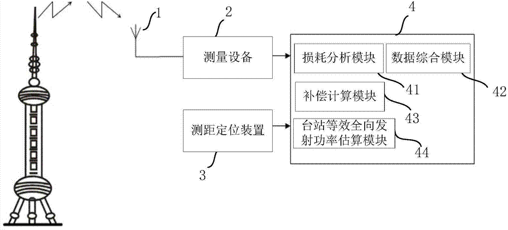 Transmitting power radiation testing system of digital TV station in open ground environment