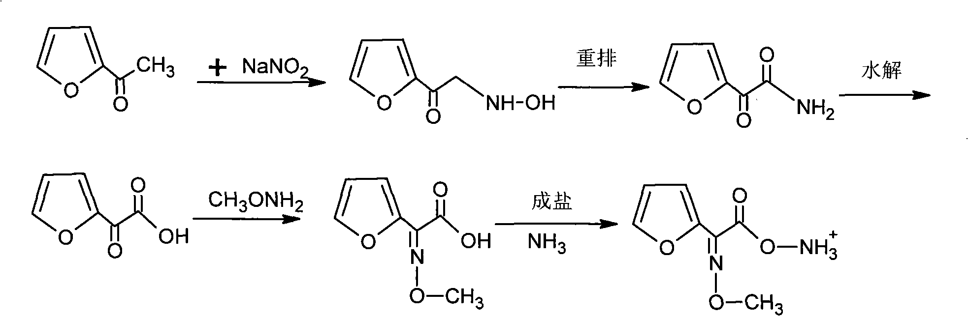 Preparing method of 2-methoxy imino group 2-furan ammonium acetate