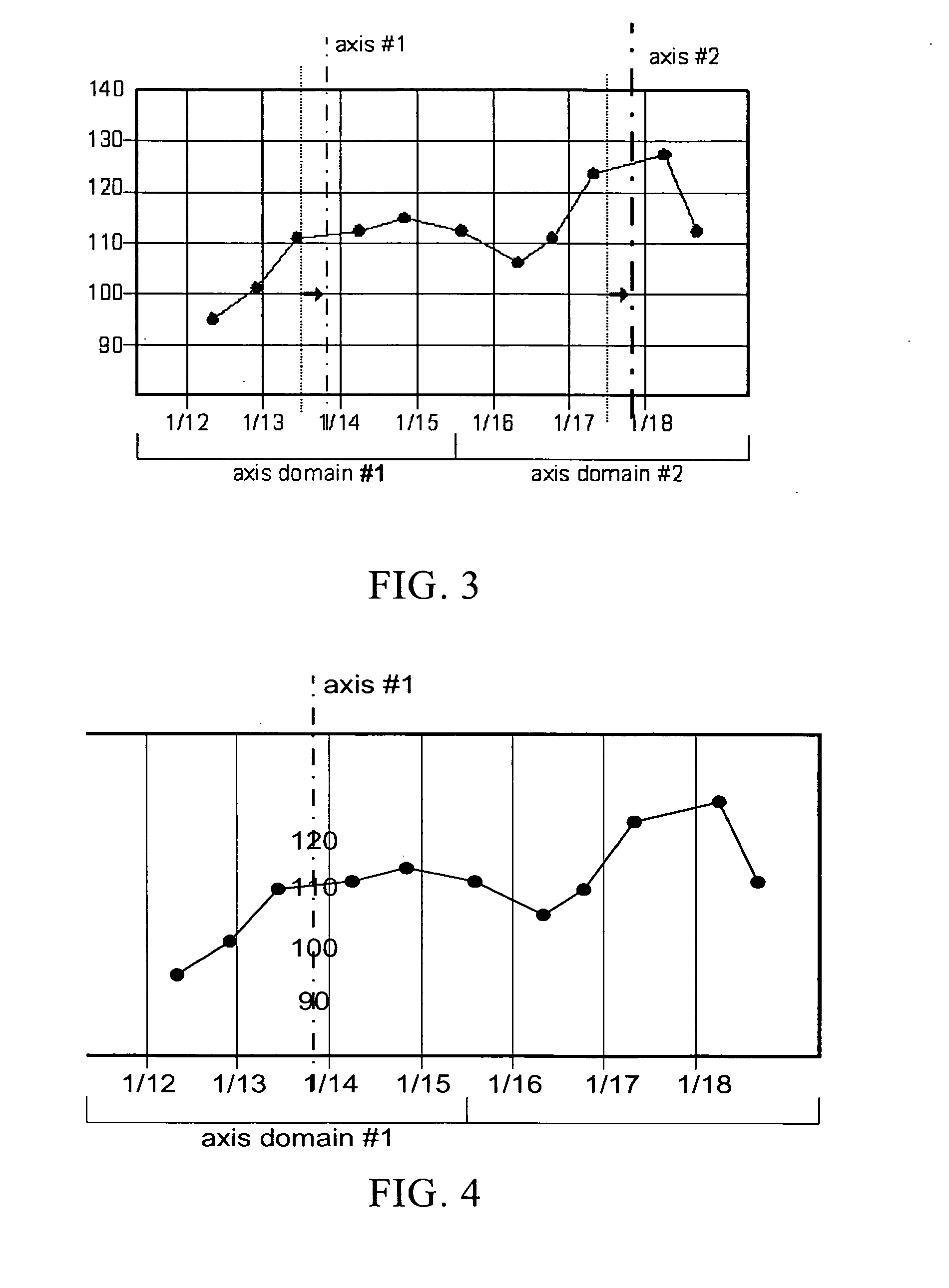Method and apparatus for time series graph display