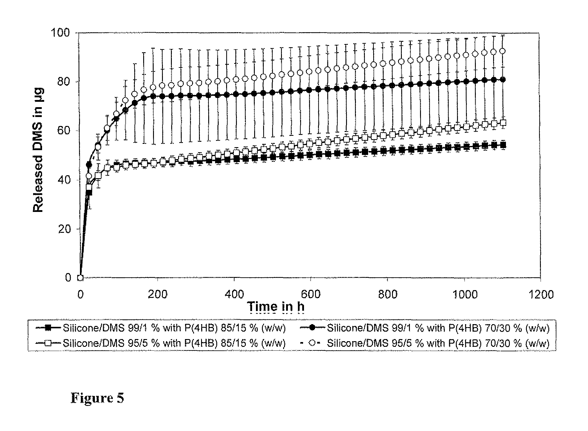 Drug eluting cochlear implants