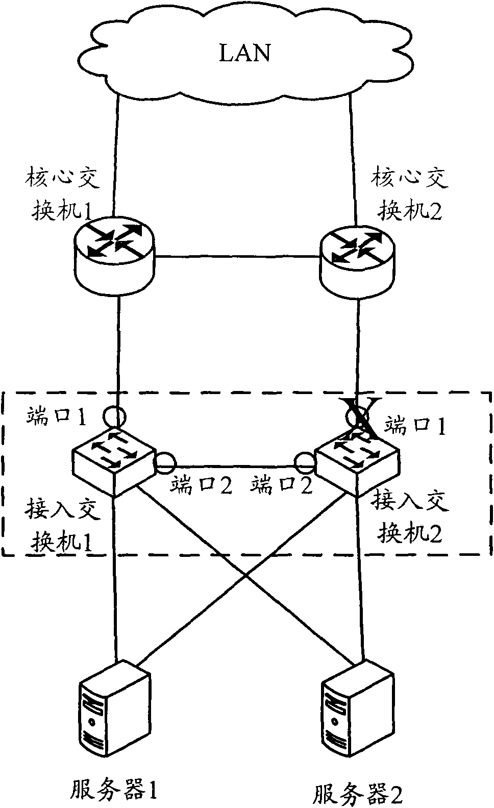 Port mirroring method and device in stacking equipment