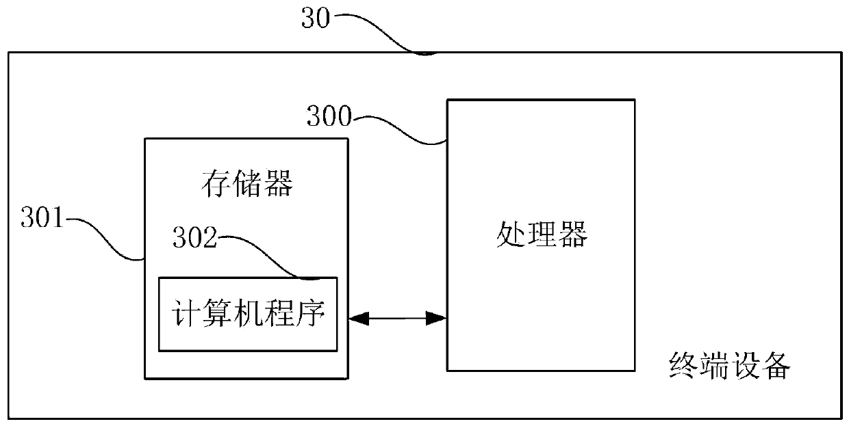 Palm image recognition method, system and device