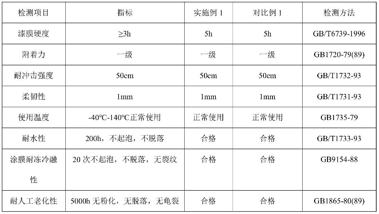 Novel pearlescent paint and preparation method thereof