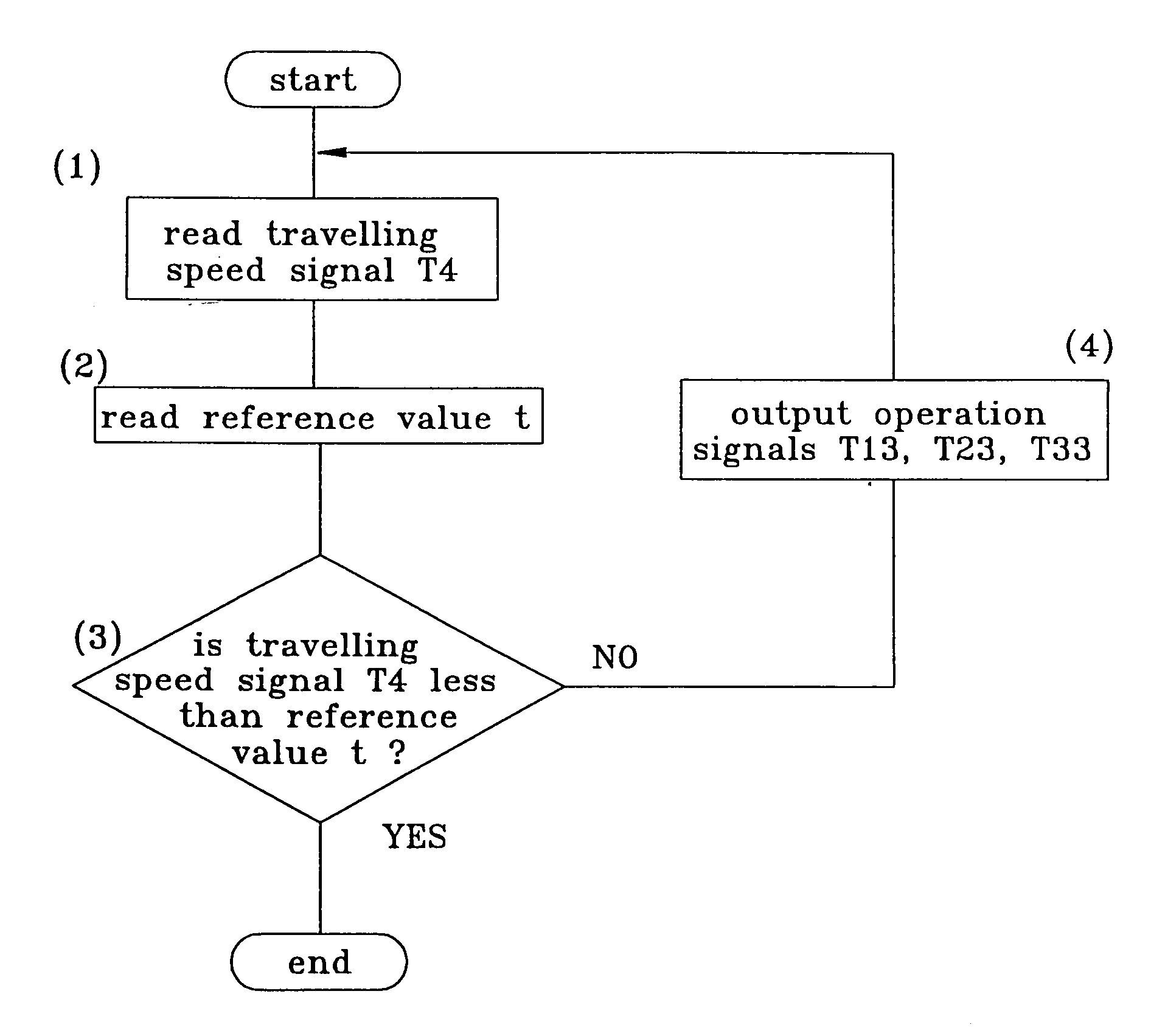 operating-unit-of-a-vehicle-having-an-automatic-braking-device-eureka