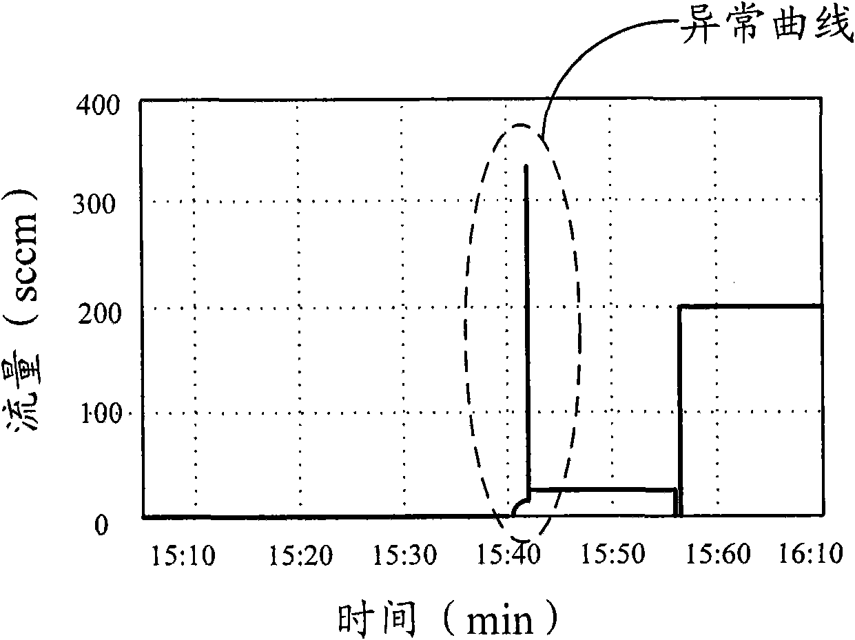 Device and method for removing impurities in pipeline and furnace tube