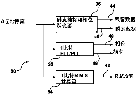 Power measurement device