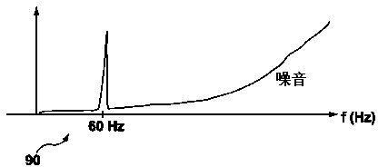 Power measurement device