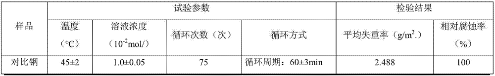 V, Nb, Ti and Cr-contained microalloy construction steel rod and preparation method thereof