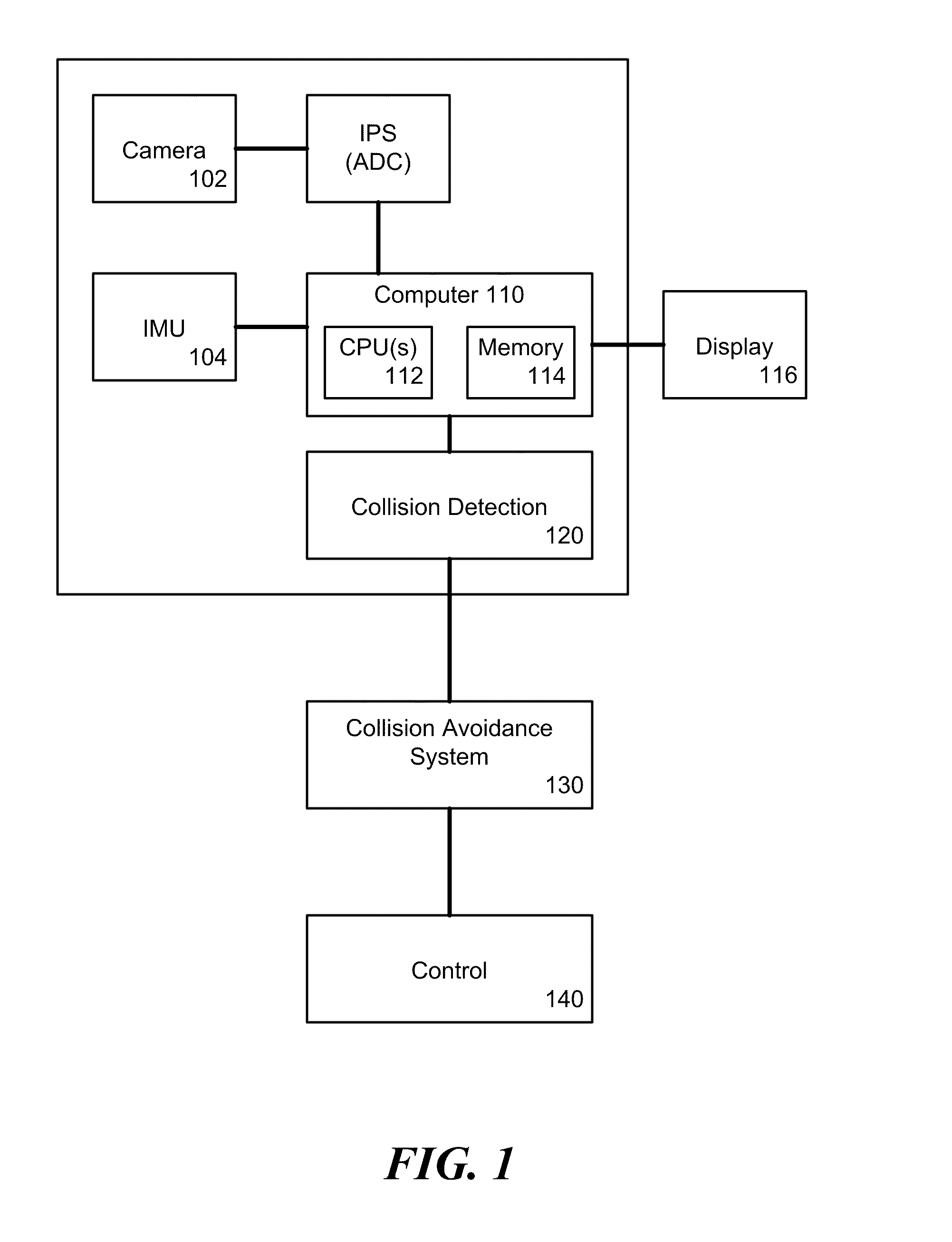 Method and System for Visual Collision Detection and Estimation